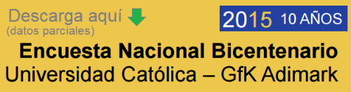 encuesta bicentenario-2015