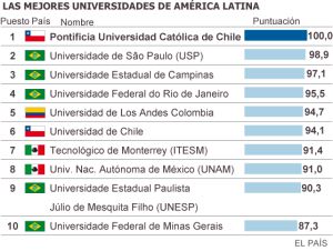 Ranking universidades 2014