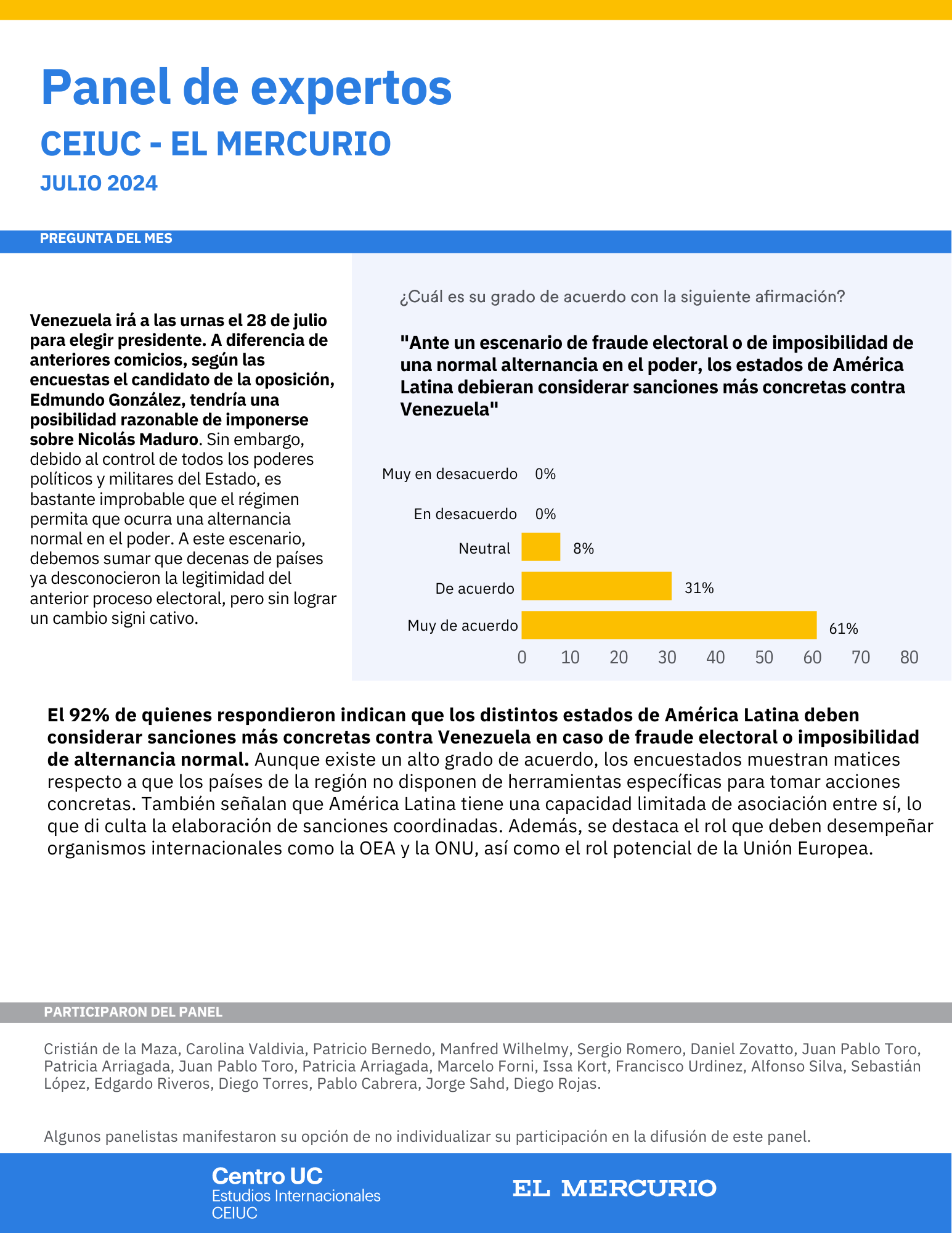 Panel JULIO 2024