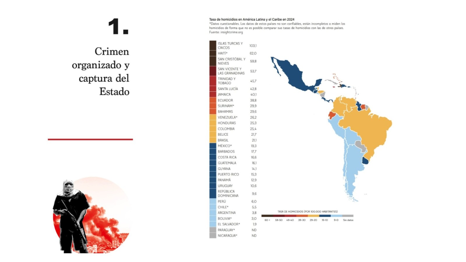 Lanzamiento Riesgo Político América Latina 2026