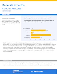 Panel CEIUC - El Mercurio Octubre 2024