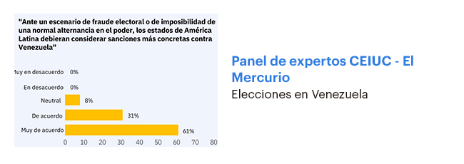 panel julio